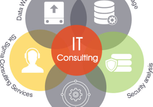 IT Consulting